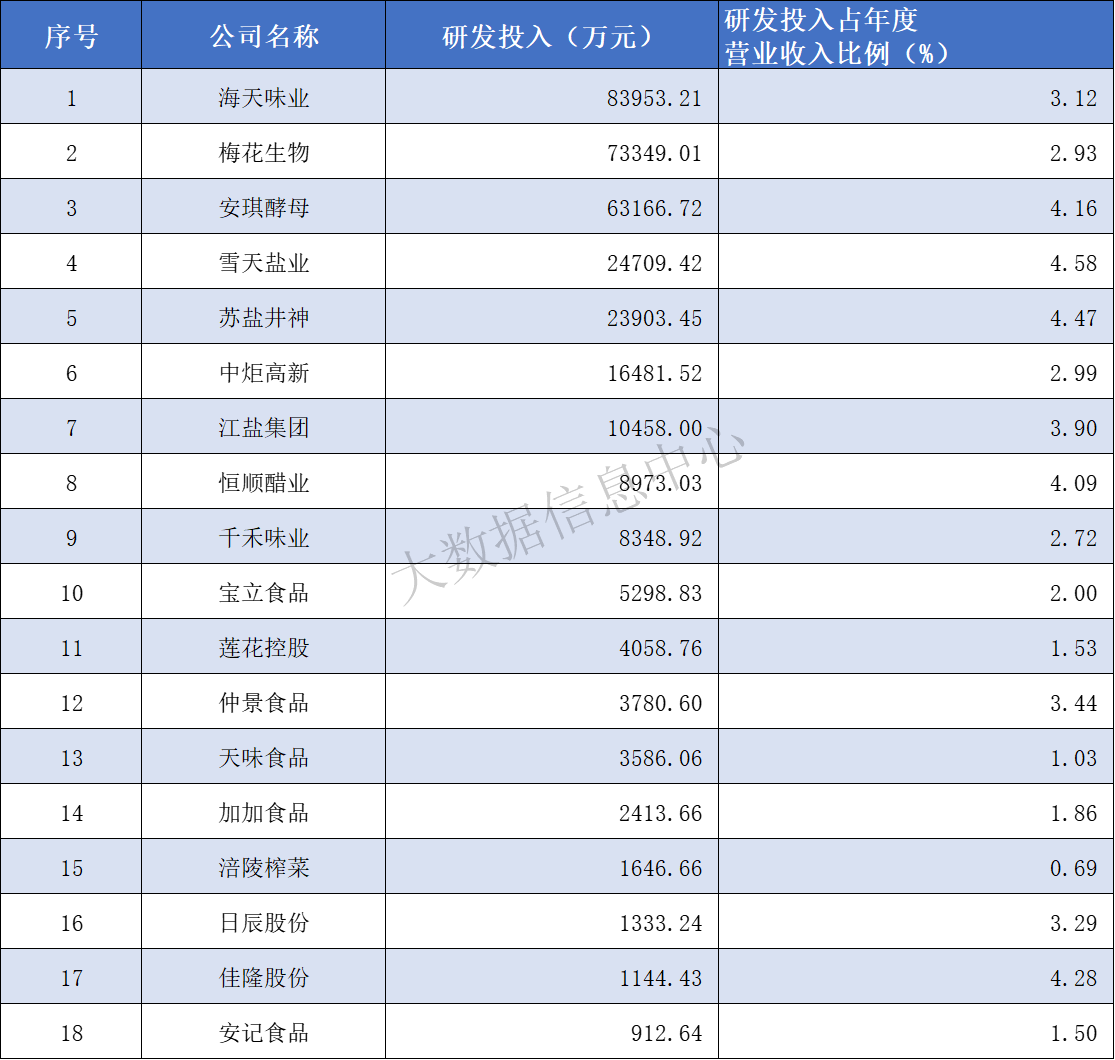 研发投入.png 好色先生视频