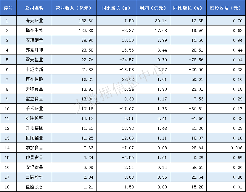 营收+利润.png 好色先生视频